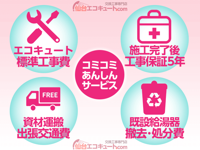 仙台・宮城の標準工事費用コミコミ価格あんしんサービス